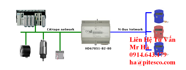 adfweb-vietnam-hd67063-485-b2-20-hd67063-485-b2-40-hd67063-485-b2-80-hd67063-485-b2-160-hd67063-485-b2-250-dai-ly-adfweb-vietnam.png