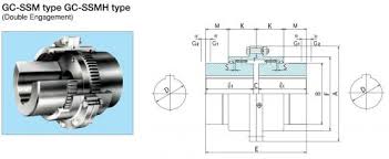 sumitomo-heavy-industries-vietnam-gc-ssm112-gear-coupling-gc-ssm112-gc-ssm112-sumitomo-vietnam.png