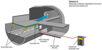 schiltknecht-vietnam-airflow-measurement-for-ventilation-control-in-road-tunnels-dai-ly-schiltknecht-viet-nam.png